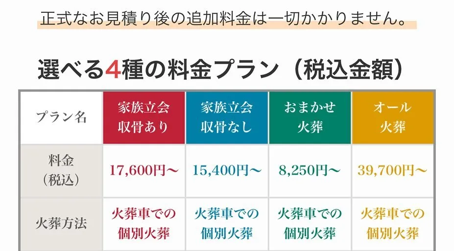 「あなたの大切な家族の一員を、心を込めて送り出します。