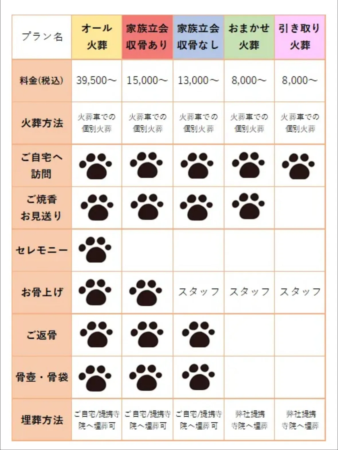 横須賀市にあるペットメモリアル神奈川のペット火葬サービスは、...