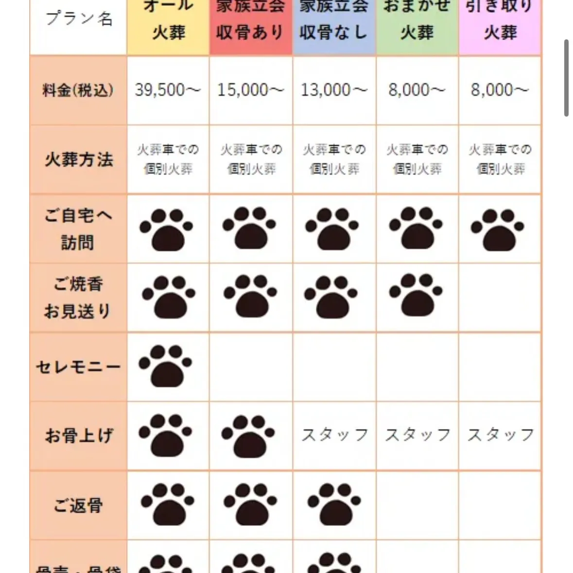 ペットメモリアル神奈川の訪問ペット火葬サービスは、ペットとの...