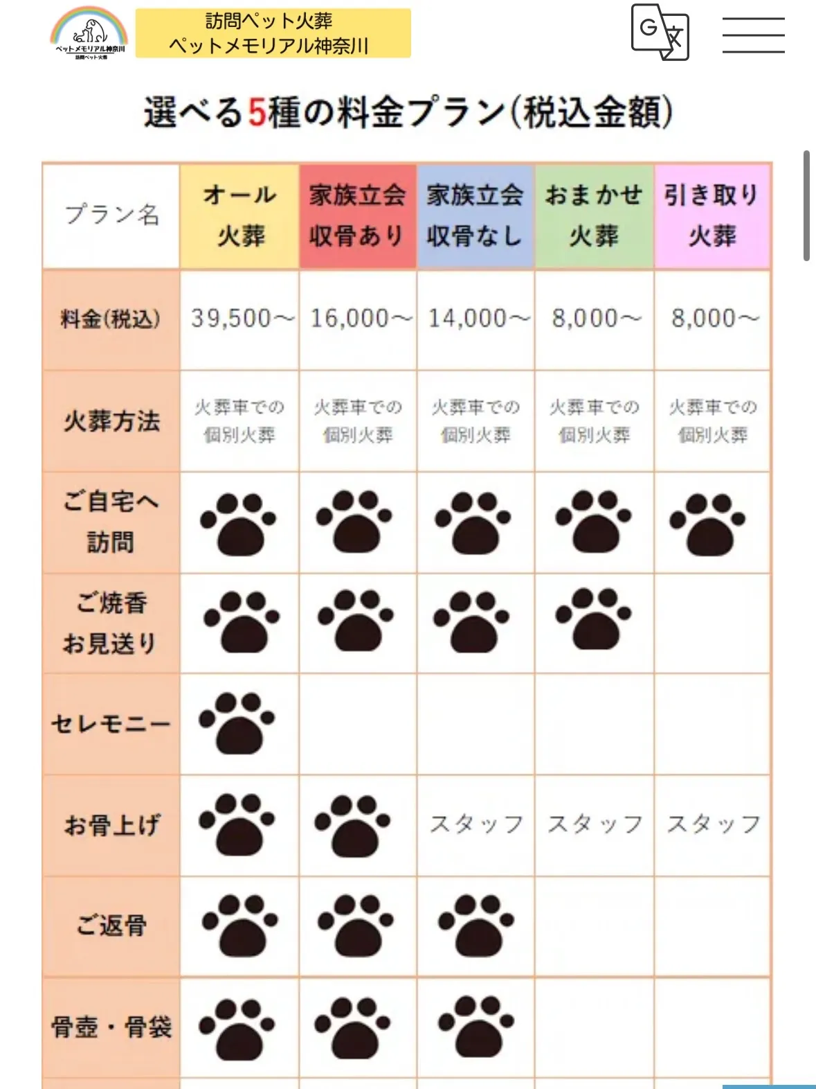 訪問ペット火葬サービスである「ペットメモリアル神奈川」の裏側...